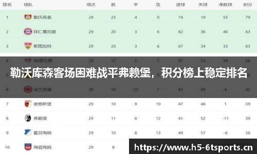 勒沃库森客场困难战平弗赖堡，积分榜上稳定排名