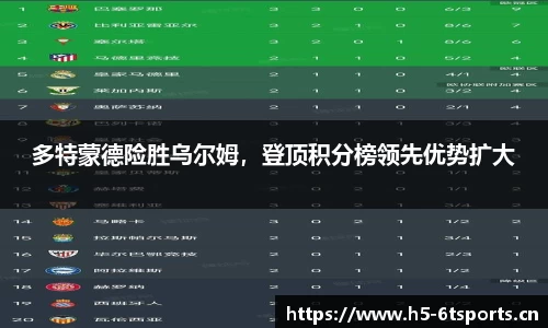 多特蒙德险胜乌尔姆，登顶积分榜领先优势扩大