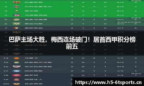巴萨主场大胜，梅西连场破门！居首西甲积分榜前五