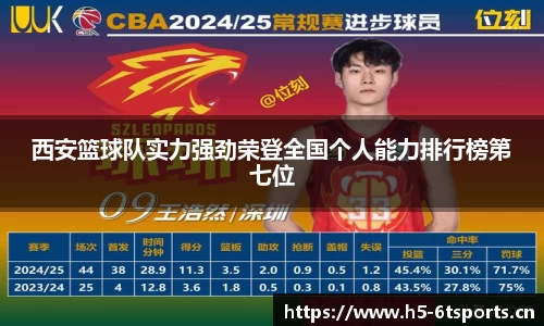 西安篮球队实力强劲荣登全国个人能力排行榜第七位