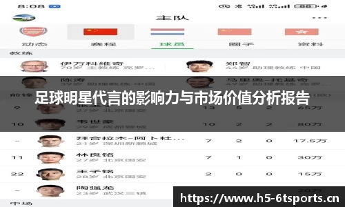 足球明星代言的影响力与市场价值分析报告